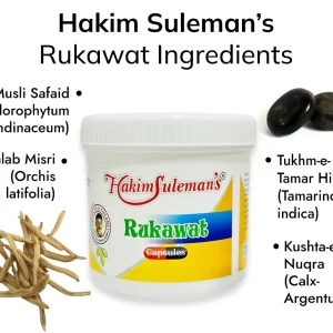 Hakim Suleman’s Rukawat